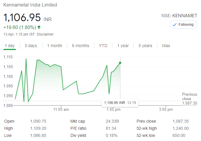 Kennametal India Limited